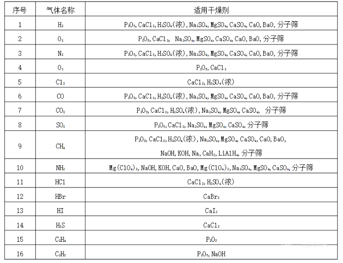 氣體適用草莓视频污视频.png